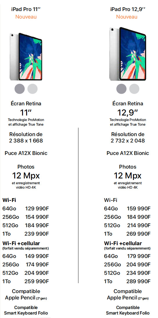 iPad Pro (3ème génération) iPad Pro (3ème génération)
